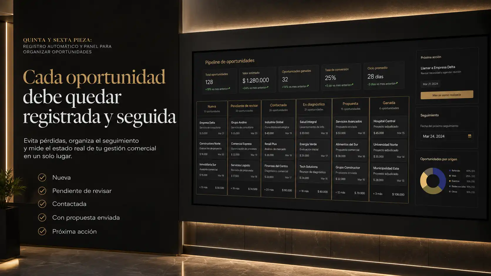 Cada oportunidad debe quedar registrada y seguida