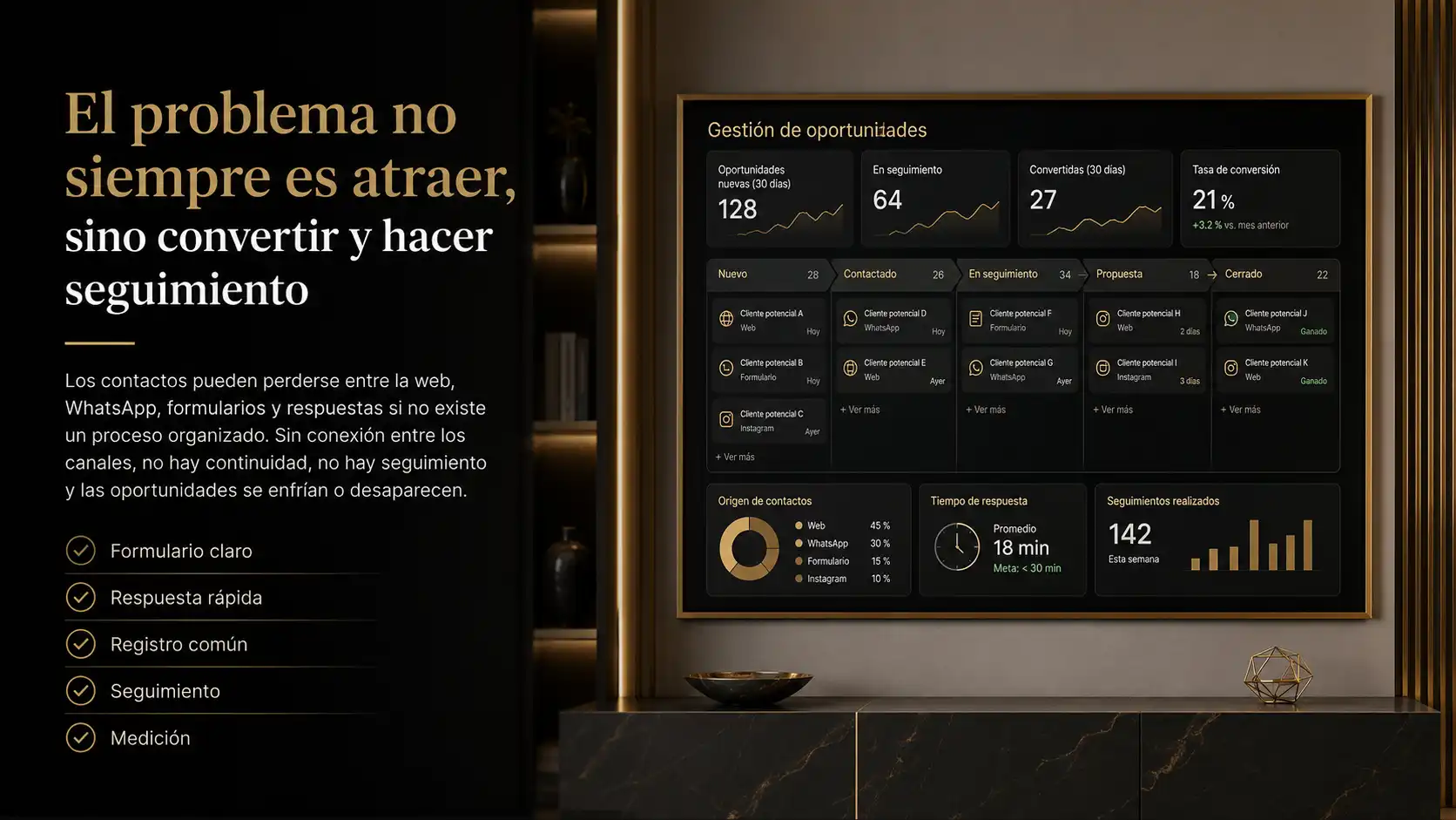 El problema no siempre es atraer, sino convertir y hacer seguimiento