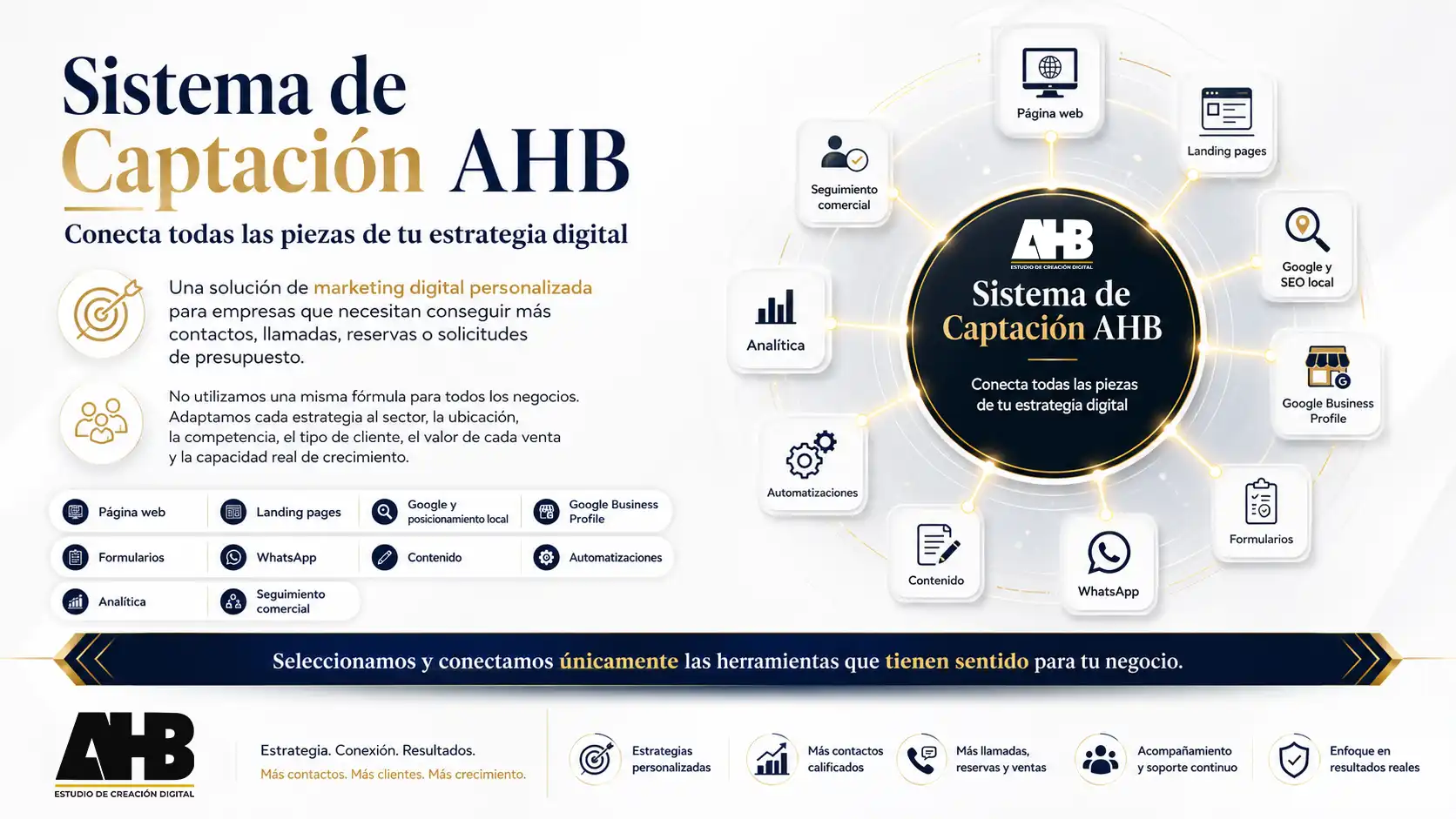Sistema de captación de clientes para empresas en Huelva